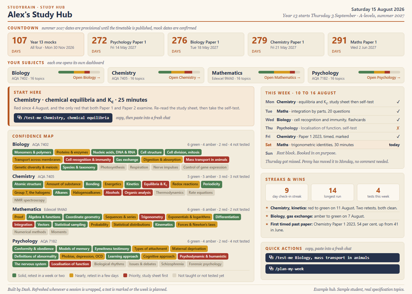 A real StudyBrain Study Hub dashboard showing an exam countdown, confidence map and this week's plan